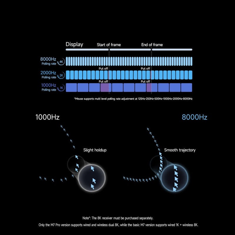 Chuột Mchose M7 Ultra