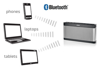 Bose Soundlink 3 Bose Soundlink 3