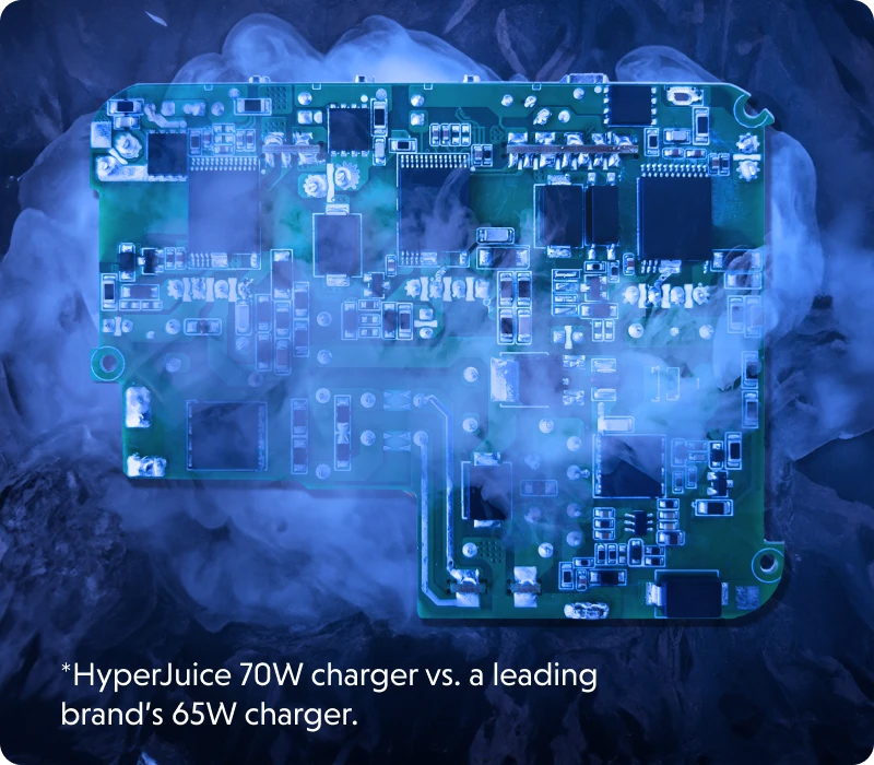 Sạc HyperJuice 70W GaN 3 ports