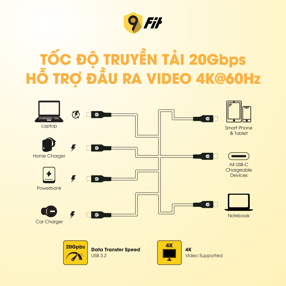 Cáp sạc 9Fit Supreme C to C 240W