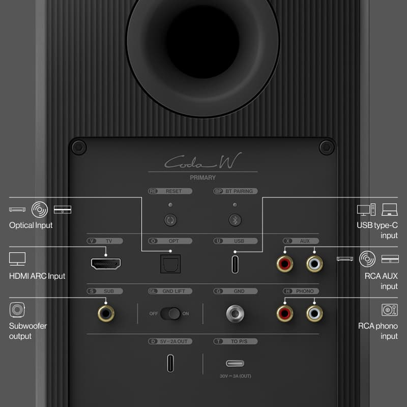 Loa KEF Coda W Nickel Grey