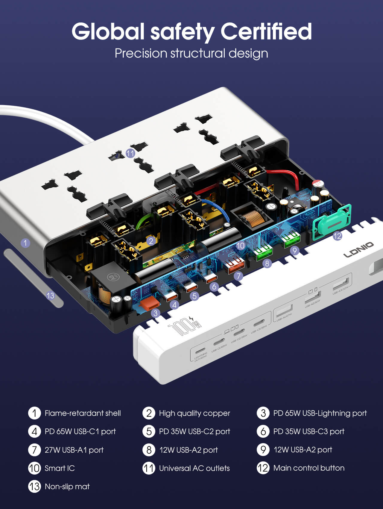 Ổ điện LDNIO SC3 100W
