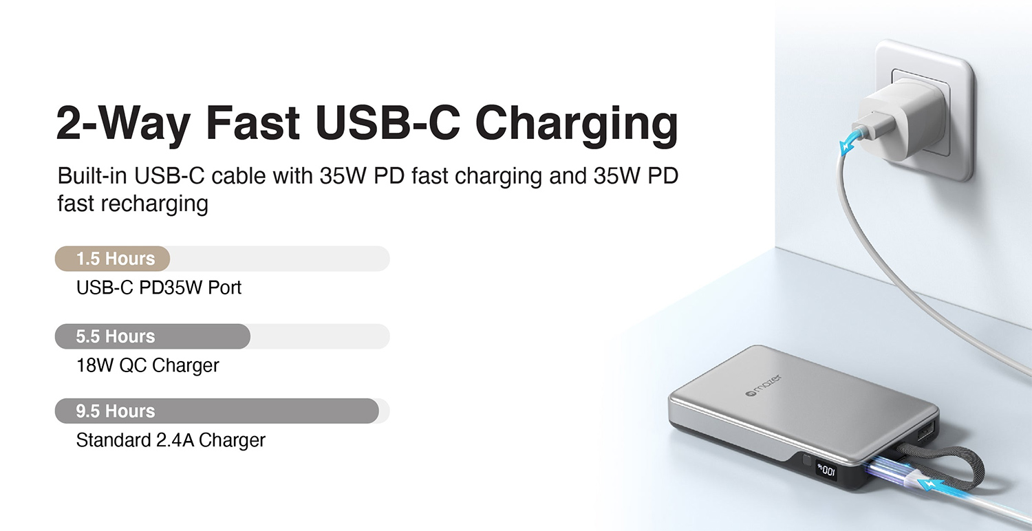 Pin sạc Mazer PowerCharge Link 10v3 PD35W