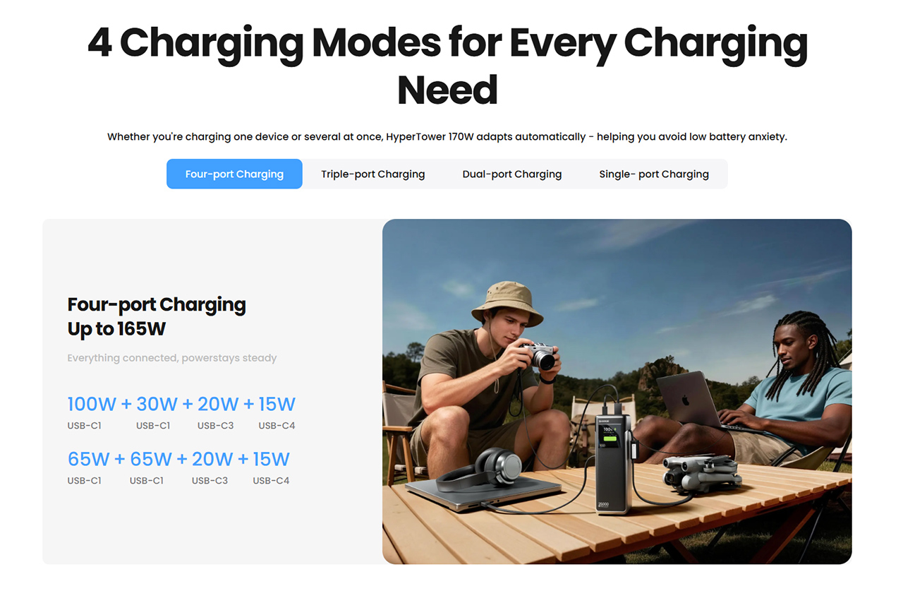 Sharge HyperTower 170W