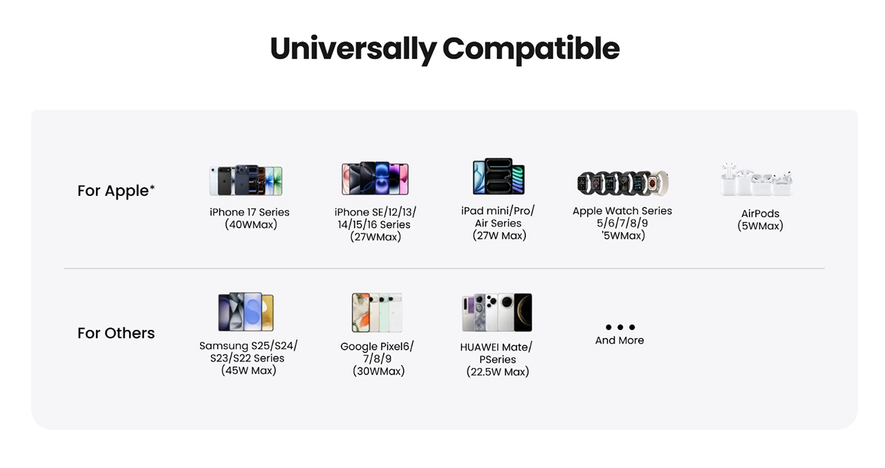 Sharge HyperTower 170W