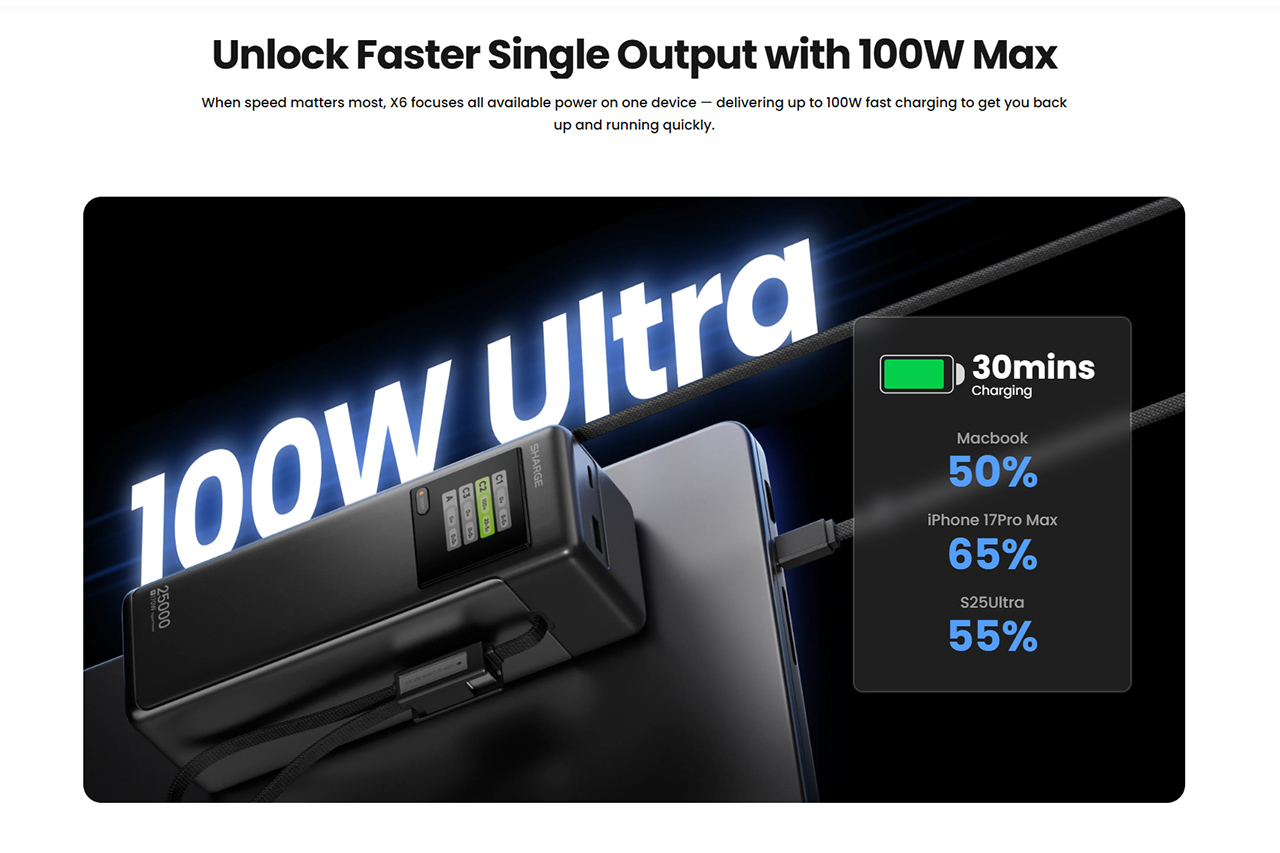 Sharge HyperTower 170W