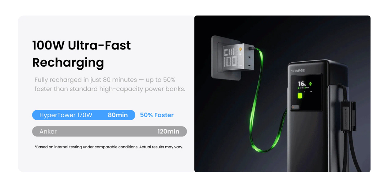 Sharge HyperTower 170W