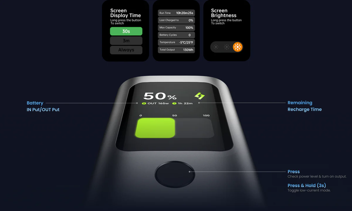 Sharge Retractable 165W