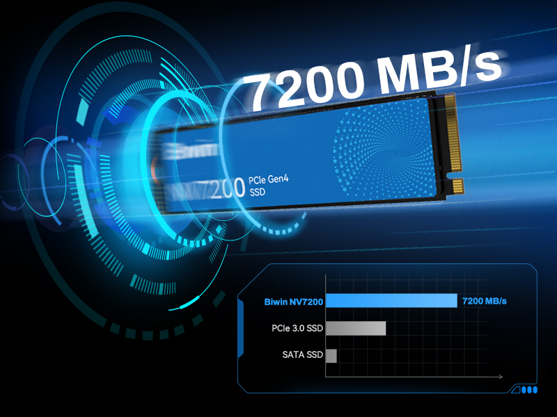 SSD Biwin NV7200