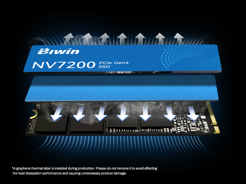 SSD Biwin NV7200