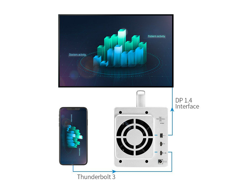 Terramaster TD2 ThunderBolt 3